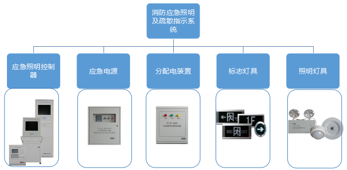應急照明分配電裝置系統(tǒng)