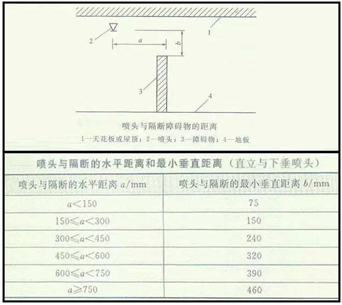 噴淋怎么安裝才規(guī)范？12項(xiàng)噴淋安裝要點(diǎn)示例總結(jié)！