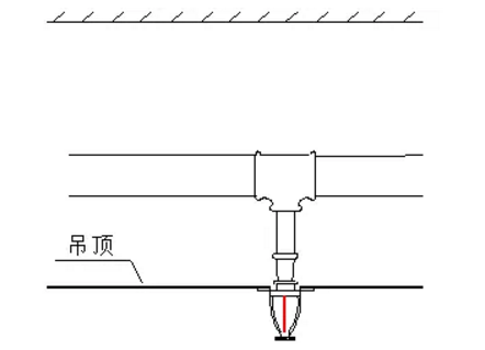 噴淋怎么安裝才規(guī)范？12項(xiàng)噴淋安裝要點(diǎn)示例總結(jié)！