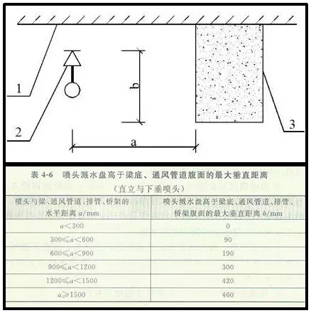 噴淋怎么安裝才規(guī)范？12項(xiàng)噴淋安裝要點(diǎn)示例總結(jié)！